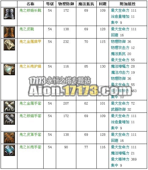 2.0天族龙界野外BOSS凶恶的羌掉落物品