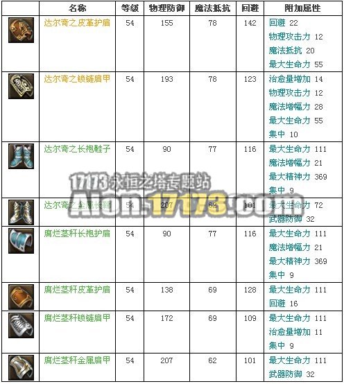 2.0天族龙界野外BOSS腐枝达尔奇掉落物品