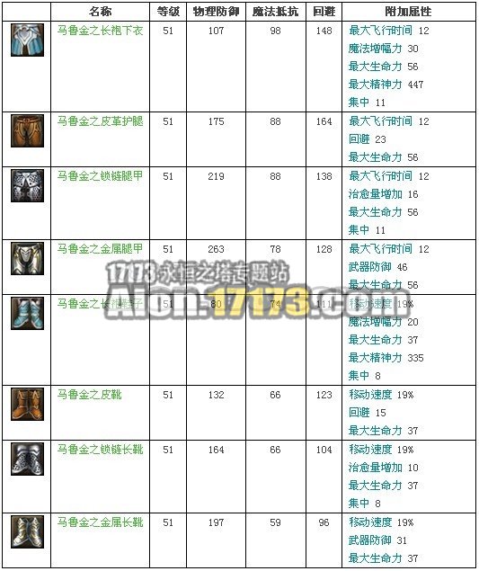 2.0天族龙界野外BOSS贪吃的玛鲁金掉落物品