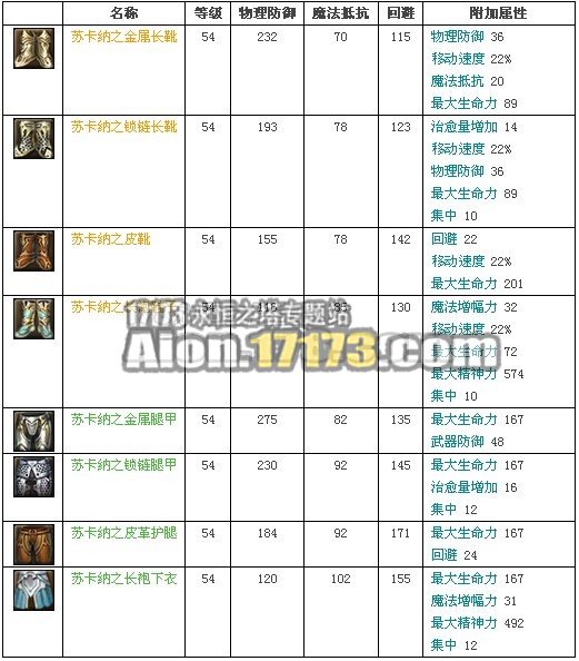 2.0天族龙界野外BOSS学者苏卡纳掉落物品