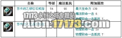 2.0天族龙界野外BOSS学者苏卡纳掉落物品