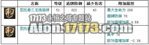 2.0天族龙界野外BOSS巨大的图托鲁掉落物品
