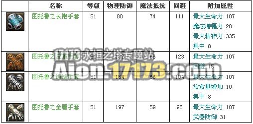 2.0天族龙界野外BOSS巨大的图托鲁掉落物品