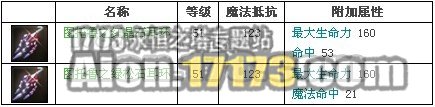 2.0天族龙界野外BOSS巨大的图托鲁掉落物品
