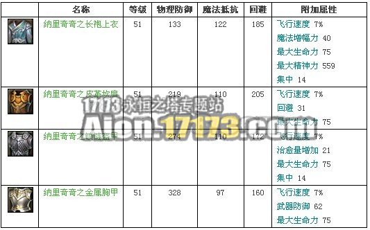 2.0天族龙界野外BOSS长老纳里奇奇掉落物品