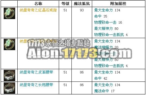 2.0天族龙界野外BOSS长老纳里奇奇掉落物品