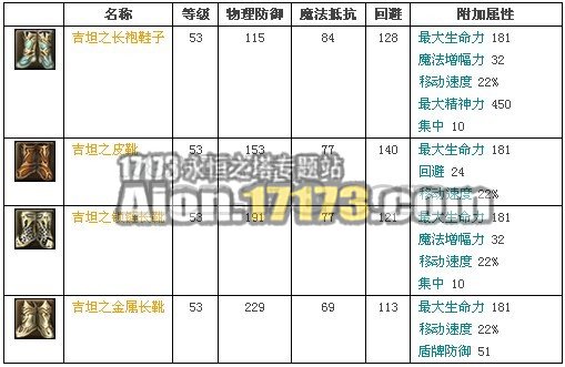 2.0天族龙界野外BOSS祭司长马里卡?吉坦掉落物品