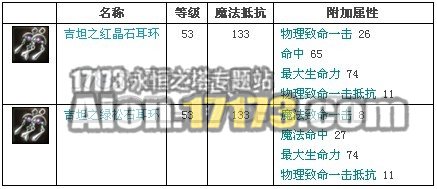 2.0天族龙界野外BOSS祭司长马里卡?吉坦掉落物品