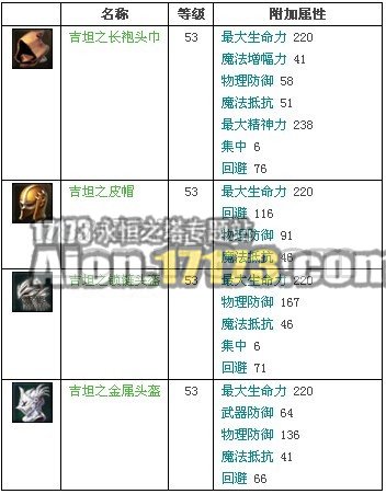 2.0天族龙界野外BOSS祭司长马里卡?吉坦掉落物品