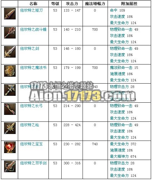 2.0天族龙界野外BOSS女王纽坎特掉落物品