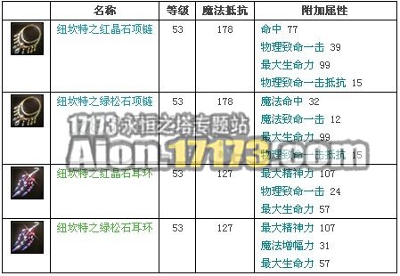 2.0天族龙界野外BOSS女王纽坎特掉落物品