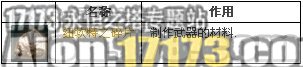 2.0天族龙界野外BOSS女王纽坎特掉落物品
