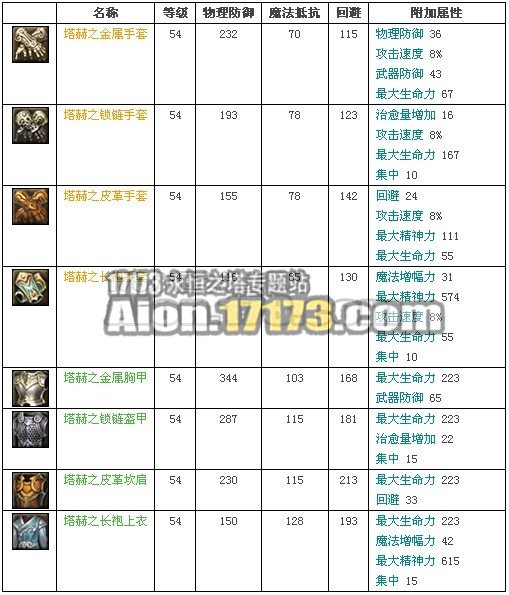 2.0天族龙界野外BOSS冰冷心脏塔赫掉落物品