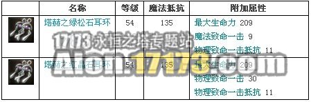 2.0天族龙界野外BOSS冰冷心脏塔赫掉落物品