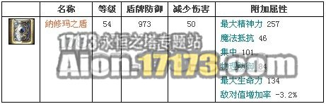 2.0天族龙界野外BOSS祭司长纳修玛掉落物品