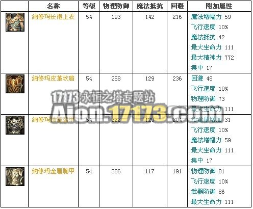 2.0天族龙界野外BOSS祭司长纳修玛掉落物品