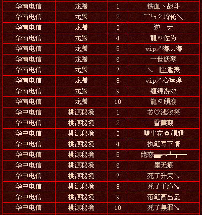 上周实力排行前十玩家名单（7·11）