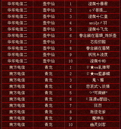 上周实力排行前十玩家名单（7·11）
