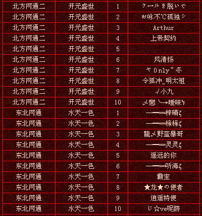 上周实力排行前十玩家名单（7·11）