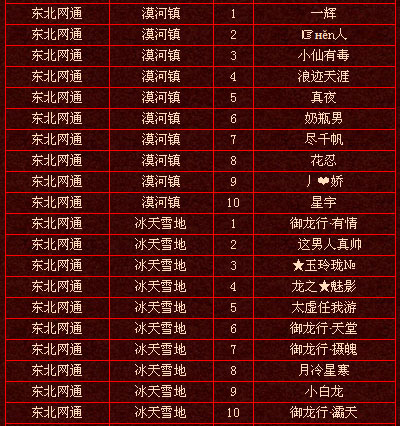 上周实力排行前十玩家名单（7·11）