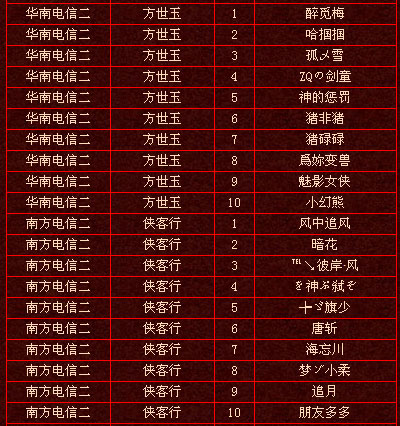 上周实力排行前十玩家名单（7·11）