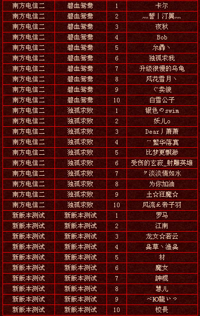 上周实力排行前十玩家名单（7·11）