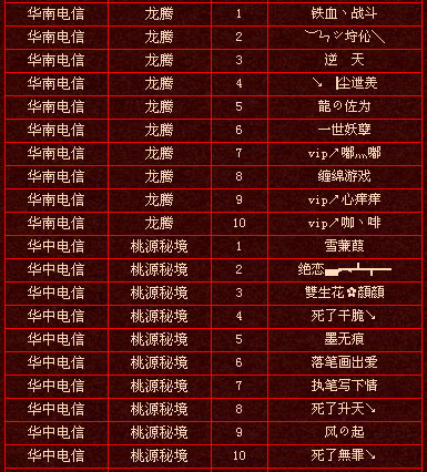 上周实力排行前十玩家名单（截止7·18）