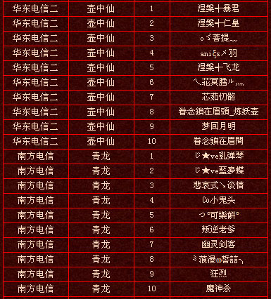 上周实力排行前十玩家名单（截止7·18）