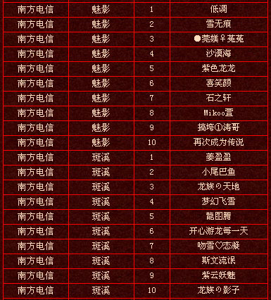 上周实力排行前十玩家名单（截止7·18）