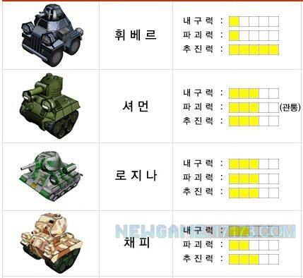 Tankyon坦克种类