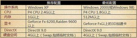 洛汗游戏评测