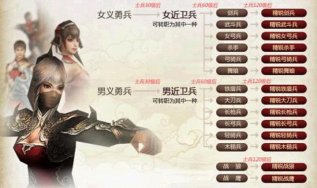 《三国群英传2》士兵系统详解之转职篇