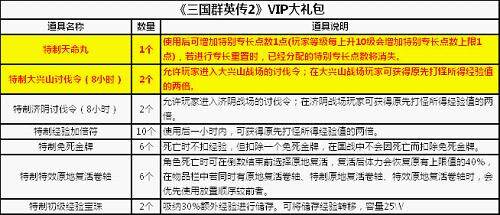 月首次充值奖励升级 天命丸、大兴山额外送