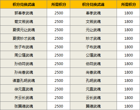 《诛神》名将任意扮演 积分兑换指南