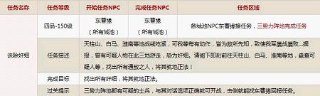 《诛神》数百项更新 完整内容公布
