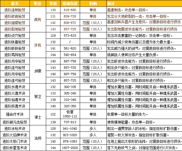 《三国群英传2》掌握进阶技能 笑傲国战沙场