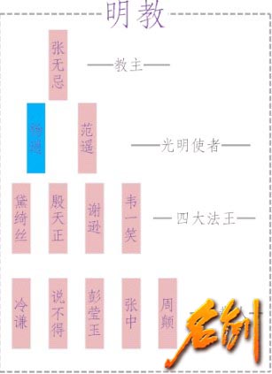 名剑最新图片