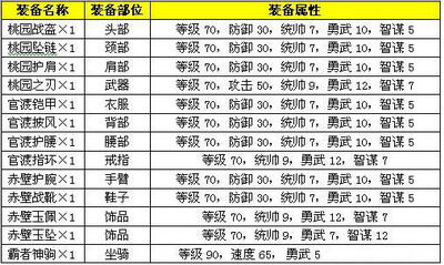 辉煌三国最新图片