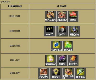 龙之霸业最新图片
