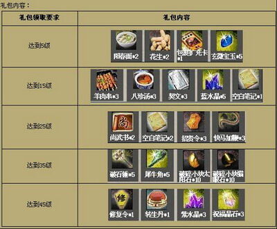 龙之霸业最新图片