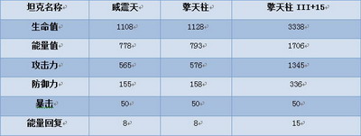坦克大战最新图片
