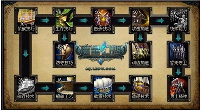 魔晶幻想最新图片