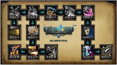 魔晶幻想最新图片
