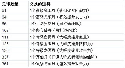 仙域最新图片