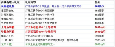 仙域最新图片