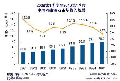 收费,交易最新图片