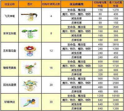 真命最新图片