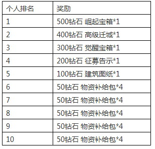 二战风云最新图片