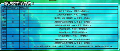封神无敌最新图片