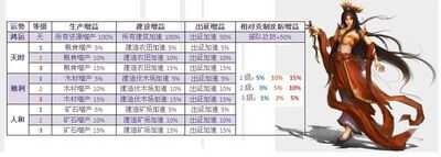 楚汉最新图片